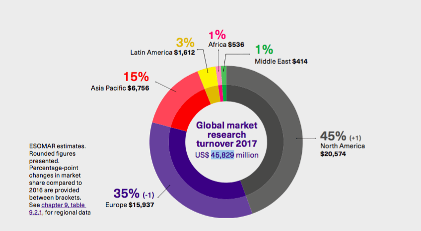 global market research