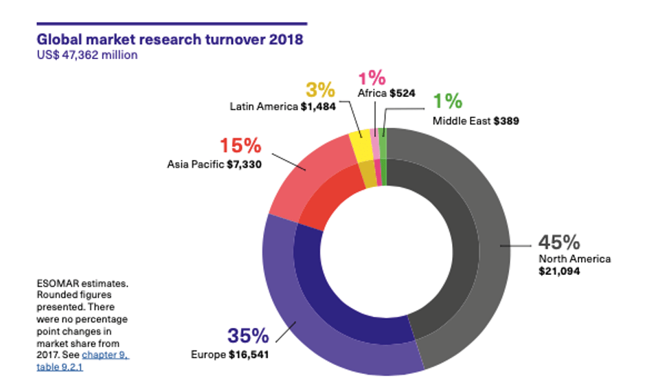 global market research report