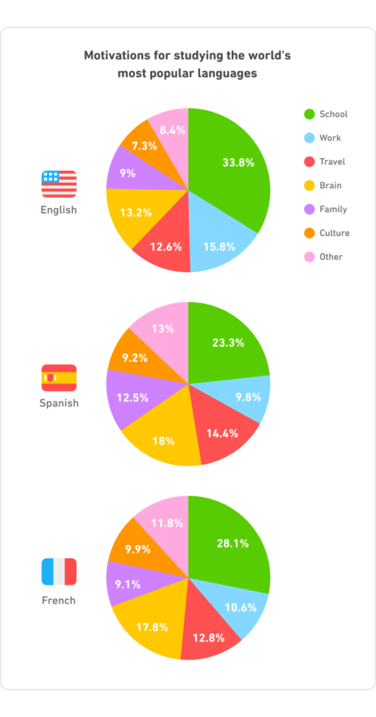 MOTIVATION TO LEARN LANGUAGES 