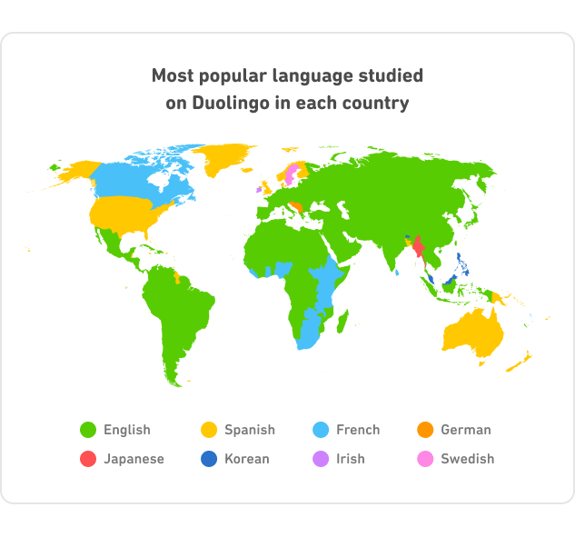 Which countries study which languages?