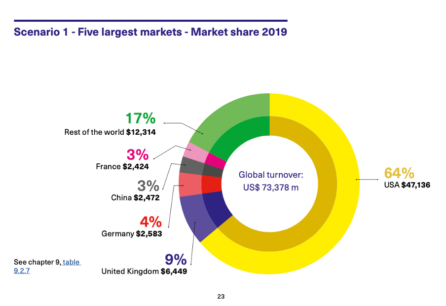 Five-larger-markets.