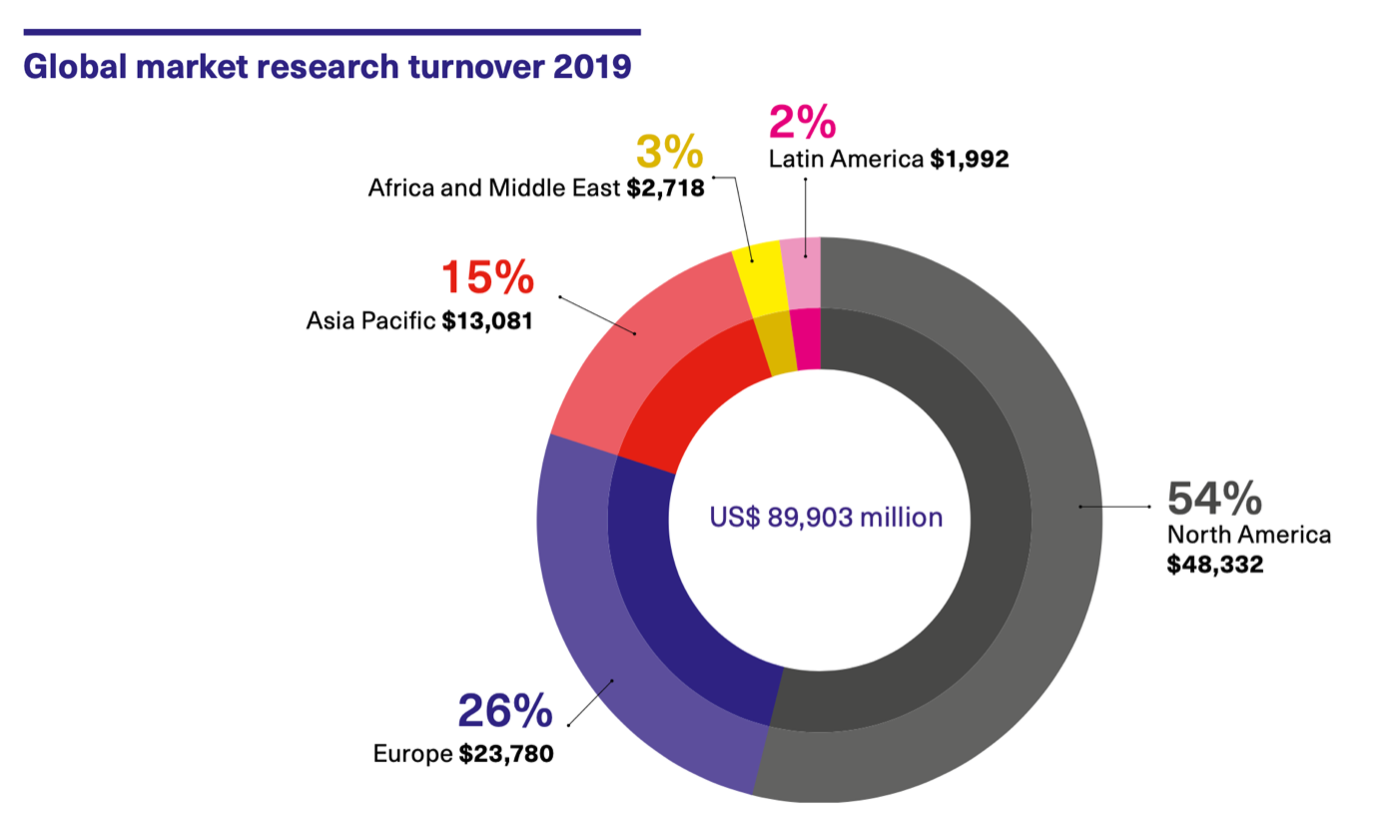 europe market research report