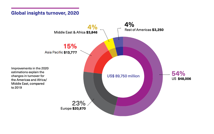 esomar global market research report 2022 pdf